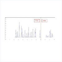 氨基酸含量測試